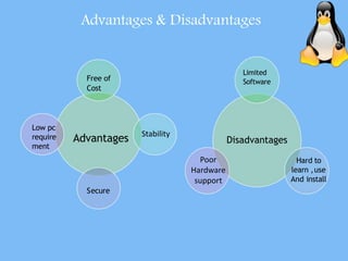 Advantages
Free of
Cost
Stability
Secure
Low pc
require
ment
Disadvantages
Limited
Software
Hard to
learn ,use
And install
Advantages & Disadvantages
Poor
Hardware
support
 