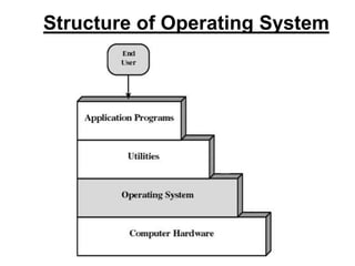 Structure of Operating System
 