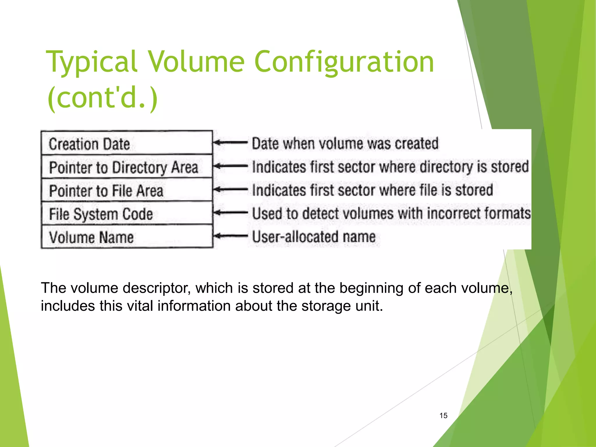 Typical Volume Configuration
(cont'd.)
15
The volume descriptor, which is stored at the beginning of each volume,
includes this vital information about the storage unit.
 