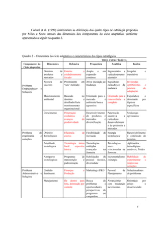 5
Conant et al. (1990) sintetizaram as diferenças dos quatro tipos de estratégia propostos
por Miles e Snow através das dimensões dos componentes do ciclo adaptativo, conforme
apresentado a seguir no quadro 2.
Quadro 2 – Dimensões do ciclo adaptativo e características dos tipos estratégicos
TIPOS ESTRATÉGICOS
Componentes do
Ciclo Adaptativo
Dimensões Defensiva Prospectora Analítica Reativa
Domínio de
produtos e
mercados
Estreito e
cuidadosamente
focado
Amplo e em
expansão
contínua
Segmentado e
cuidadosamente
ajustado
Irregular e
transitório
Problema
Empreendedor e
Soluções
Postura de
sucesso
Proeminente em
“seu” mercado
Ativa iniciação de
mudança
Seguidores
cuidadosos de
mudança
Investidas
oportunistas e
postura de
adaptação
Monitoramento
ambiental
Baseado no
domínio e
detalhado/forte
monitoramento
organizacional
Orientado para o
mercado e
ambiente/busca
agressiva
Orientado para a
concorrência e
completo
Esporádico e
dominado por
tópicos
específicos
Crescimento Penetração
cuidadosa e
avanços da
produtividade
Desenvolvimento
de produtos e
mercados e
diversificação
Penetração
assertiva e
cuidadoso
desenvolviment
o de produtos e
mercados
Mudanças
apressadas
Problema de
engenharia e
soluções
Objetivo
Tecnológico
Eficiência de
custos
Flexibilidade de
inovação
Sinergia
tecnológica
Desenvolvimento
e conclusão de
projetos
Amplitude
tecnológica
Tecnologia única
focal expertise
básica
Tecnologias
múltiplas
avançado na
fronteira
Tecnologias
inter-
relacionadas na
fronteira
Aplicações
tecnológicas
mutáveis, fluidez
Anteparos
tecnológicos
Programas de
manutenção e
padronização
Habilidades de
pessoal técnico,
diversidade
Incrementalismo
e sinergia
Habilidade de
experimentar e
improvisar
soluções
Problema
Administrativo e
Soluções
Coalizão
dominante
Finanças e
Produção
Marketing e P&D Pessoal de
Planejamento
Solucionadores
de problemas
Planejamento De dentro para
fora, dominado por
controle
Busca de
problemas e
oportunidades
perspectivas de
programas ou
campanhas
Abrangentes
com mudanças
incrementais
Orientado por
crises e
desarticulado
 