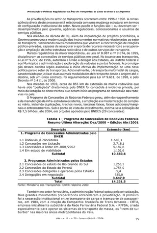 15o&s - v.11 - n.29 - Janeiro/Abril - 2004
Privatização e Políticas Regulatórias na Área de Transportes: os Casos do Brasil e da Argentina
As privatizações no setor de transportes ocorreram entre 1996 e 1998. A conse-
qüência direta deste processo está relacionada com uma mudança estrutural em termos
de configuração institucional do setor. Novos papéis e funções são – ou deveriam ser -
desempenhados pelo governo, agências reguladoras, concessionárias e usuários de
serviços públicos.
Nos meados da década de 90, além da implantação de projetos prioritários, o
Governo promoveu a modernização dos instrumentos normativos relacionados ao setor
de transporte, viabilizando novos mecanismos que visavam a concretização de relações
público-privadas, capazes de assegurar o aporte de recursos necessários e a recupera-
ção e ampliação da infra-estrutura rodoviária e de outros serviços de transporte.
Marcos regulatórios da maior importância, as Leis nº 8.987 e nº 9.074, de 1995,
disciplinaram as concessões de serviços públicos em geral. No tocante aos transportes,
a Lei nº 9.277, de 1996, autorizou a União a delegar aos Estados, ao Distrito Federal e
aos Municípios a administração e exploração de rodovias e portos federais. A promulga-
ção desses direitos legais assinalou o início efetivo da implementação de uma nova
política para o setor de transportes. Adicionalmente, o transporte multimodal de cargas,
caracterizado por utilizar duas ou mais modalidades de transporte desde a origem até o
destino, sob um único contrato, foi regulamentado pela Lei nº 9.611, de 1998, e pelo
Decreto nº 3.411, de 2000.
Nos meados de 1993, cerca de 855 km da extensão da malha rodoviária que
havia sido “pedagiada” diretamente pelo DNER foi concedida à iniciativa privada, por
meio da licitação de cinco trechos que deram início ao programa de concessão das rodo-
vias no país.
O Programa de Concessões de Rodovias Federais gerou, além do reaparelhamento
e da manutenção da infra-estrutura existente, a ampliação e a modernização do comple-
xo viário, incluindo duplicações, trechos novos, terceiras faixas, faixas adicionais/margi-
nais e entroncamentos. Sob o ponto de vista do investimento, estima-se a aplicação de
R$ 7,5 bilhões, até 2004, em projetos apoiados pelo BNDES (29 concessões).
Tabela 1 - Programa de Concessões de Rodovias Federais
Resumo Última Alteração: Dez/2000 – Edição: Abr/2001
Descrição Extensão (km)
1. Programa de Concessões Administradas pelo
DNER
1.1 Rodovias já concedidas 1.680,1
1.2 Concessões em Licitação 2.718,1
1.3 Concessões a licitar em 2001/2002 5.182,8
1.4 Em estudo de viabilidade 1.102,6
Subtotal 10.683,6
2. Programas Administrados pelos Estados
2.1 Concessões do estado do Rio Grande do Sul 1.253,5
2.2 Concessões do Estado do Paraná 1.754,0
2.3 Concessões delegadas e operadas pelos Estados 5,4
2.4 Delegações em negociação 635,0
Subtotal 3.647,9
Total 14.331,5
Fonte: Ministério dos Transportes: DNER relatório 2000
Também no setor ferroviário, a administração federal optou pela privatização.
Dois grandes movimentos preparatórios antecederam a privatização. O primeiro
foi a separação institucional entre transporte de carga e transporte de passagei-
ros, em 1984, com a criação da Companhia Brasileira de Trens Urbanos - CBTU,
empresa inicialmente subsidiária da Rede Ferroviária Federal S.A. - RFFSA, criada
especialmente para operar os sistemas de transporte de massa, ou “trem de su-
búrbio” nas maiores áreas metropolitanas do País.
 