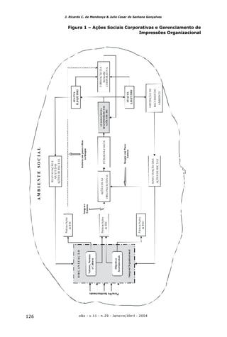 o&s - v.11 - n.29 - Janeiro/Abril - 2004126
J. Ricardo C. de Mendonça & Julio Cesar de Santana Gonçalves
Figura 1 – Ações Sociais Corporativas e Gerenciamento de
Impressões Organizacional
Práticas/Ações
deRSC
Práticas/Ações
deRSC
FORMAÇÃODA
IMAGEM
CORPORATIVA
AÇÕESDEGI
ORGANIZACIONAL
AVALIAÇÃODAAVALIAÇÃODA
LEGITIMIDADEDASLEGITIMIDADEDAS
AÇÕESDERSCAÇÕESDERSC
Essênciacompoucoreflexo
naImagem
ImagemcomPouca
Essência
Práticas/Ações
deRSC
Imageme
Essência
ORGANIZAÇÃO
Objetivos
Instrumentais
Valores,Normas
eCultura
PÚBLICOS-CHAVE
STATUS
ILEGITIMO
STATUS
LEGITIMO
MANUTENÇÃODAS
AÇÕESDERSCEGI
REAVALIAÇÃOE
AJUSTEDAS
AÇÕESDERSCEGI
OBTENÇÃODE
RECURSOSDO
AMBIENTE
AMBIENTESOCIAL
PressõesInstitucionais
Práticas/Ações
deRSC
Práticas/Ações
deRSC
FORMAÇÃODA
IMAGEM
CORPORATIVA
AÇÕESDEGI
ORGANIZACIONAL
AVALIAÇÃODAAVALIAÇÃODA
LEGITIMIDADEDASLEGITIMIDADEDAS
AÇÕESDERSCAÇÕESDERSC
Essênciacompoucoreflexo
naImagem
ImagemcomPouca
Essência
Práticas/Ações
deRSC
Imageme
Essência
ORGANIZAÇÃO
Objetivos
Instrumentais
Valores,Normas
eCultura
PÚBLICOS-CHAVE
STATUS
ILEGITIMO
STATUS
LEGITIMO
MANUTENÇÃODAS
AÇÕESDERSCEGI
REAVALIAÇÃOE
AJUSTEDAS
AÇÕESDERSCEGI
OBTENÇÃODE
RECURSOSDO
AMBIENTE
AMBIENTESOCIAL
PressõesInstitucionais
Práticas/Ações
deRSC
Práticas/Ações
deRSC
FORMAÇÃODA
IMAGEM
CORPORATIVA
AÇÕESDEGI
ORGANIZACIONAL
AVALIAÇÃODAAVALIAÇÃODA
LEGITIMIDADEDASLEGITIMIDADEDAS
AÇÕESDERSCAÇÕESDERSC
Essênciacompoucoreflexo
naImagem
ImagemcomPouca
Essência
Práticas/Ações
deRSC
Imageme
Essência
ORGANIZAÇÃO
Objetivos
Instrumentais
Valores,Normas
eCultura
PÚBLICOS-CHAVE
STATUS
ILEGITIMO
STATUS
LEGITIMO
MANUTENÇÃODAS
AÇÕESDERSCEGI
REAVALIAÇÃOE
AJUSTEDAS
AÇÕESDERSCEGI
OBTENÇÃODE
RECURSOSDO
AMBIENTE
AMBIENTESOCIAL
PressõesInstitucionais
ImagemOrganizacional
 