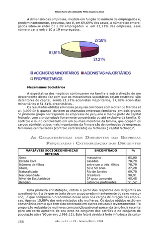 o&s - v.11 - n.29 - Janeiro/Abril - 2004158
Nilda Maria de Clodoaldo Pinto Guerra Leone
A dimensão das empresas, medida em função do número de empregados é,
predominantemente, pequena, isto é, em 69,69% dos casos, o número de empre-
gados situa-se entre 05 e 09 empregados e em 21,21% das empresas, esse
número varia entre 10 a 19 empregados.
27,28%
21,21%
51,51%
ACIONISTASMINORITÁRIOS ACIONISTAS MAJORITÁRIOS
PROPRIETÁRIOS
Mecanismos Societários
A expectativa dos negócios continuarem na família e sob a direção de um
descendente direto faz com que os mecanismos societários sejam restritos: são
detentores do capital, sendo 21,21% acionistas majoritários, 27,28% acionistas
minoritários e 51,51% proprietários .
Os resultados obtidos em nossa pesquisa corrobora com o dizer de Martins et
al. (1999:34): quando dividem as chamadas empresas familiares em dois grupos
“o primeiro grupo corresponde às empresas de pequeno e médio porte de capital
fechado, com a propriedade fortemente concentrada ou até exclusiva da família. O
controle é muito centralizado em um ou mais membros da família, que ocupam os
cargos administrativos mais importantes da firma e são denominadas de empresas
familiares centralizadas (controle centralizado) ou fechadas ( capital fechado)”.
AS CARACTERÍSTICAS DOS DIRIGENTES DAS EMPRESAS
PESQUISADAS : CATEGORIZAÇÃO DOS DIRIGENTES
VARIÁVEIS SOCIOECONÔMICAS
RETIDAS
ENCONTRADO %
Sexo masculino 85,00
Estado Civil casados 78,79
Número de filhos entre um a três filhos 78,79
Idade, 50 e 59 anos 27,28
Naturalidade Rio de Janeiro 69,70
Nacionalidade Brasileira 90,91
Nível de Escolaridade 2º grau completo 45,45
Religião católicos praticantes 51,52
Uma primeira constatação, obtida a partir das respostas dos dirigentes ao
questionário, é a de que se trata de um grupo predominantemente do sexo mascu-
lino, o que comprova o predomínio desse sexo nos cargos de direção das empre-
sas. Apenas 15,00% dos entrevistados são mulheres. Os dados obtidos estão em
consonância com o que tem sido detectado em outros estudos e levantamentos: “a
proporção reduzida de mulheres com posição patronal apesar da tendência recente
para um certo aumento do seu peso no conjunto dos patrões e no conjunto da
população ativa”(Guerreiro ,1996:12). Este fato é devido à forte influência da cultu-
 
