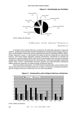 o&s - v.11 - n.29 - Janeiro/Abril - 200456
Mauri Leodir Löbler & Norberto Hoppen
Figura 2 - Contribuição por periódico
Fonte: Dados da pesquisa
Empírico ENANPAD
46%
Empírico RAUSP
2%
Teórico RAE
6%
Teórico RAUSP
2%
Teórico RAP
14%
Teórico READ
2%
Teórico ENANPAD
26% Empírico RAP
2%
Figura 3 - Comparativo entre Artigos Teóricos e Empíricos
0
1
2
3
4
5
6
7
8
1993 1994 1995 1996 1997 1998 1999 2000 2001 2002
Teórico Empírico
Fonte: Dados da pesquisa
Figura 2 - Contribuição por Periódico
Fonte: Dados de Pesquisa
A RELAÇÃO ENTRE ARTIGOS TEÓRICOS E
EMPÍRICOS
A divisão entre artigos teóricos e empíricos foi efetuada segundo o seguinte
critério: artigos empíricos são aqueles baseados em pesquisa que produz e/ou co-
leta e analisa dados, dedicando-se aos aspectos factuais da realidade (DEMO, 2000).
Ainda, segundo o autor, o significado dos dados empíricos depende do referencial
teórico, mas estes dados agregam impacto pertinente, sobretudo no sentido de
facilitarem a aproximação prática. Não foram considerados como empíricos aqueles
artigos que utilizaram fatos para tecer comentários, a título de ilustração, acerca de
algum caso. Foram considerados somente aqueles que efetivamente analisaram
dados empíricos segundo um determinado arcabouço teórico.
Dos 53 artigos analisados, 25 (47%) foram classificados como ensaios teó-
ricos e 28 (53%) como estudos empíricos. A figura 3 mostra a evolução da publica-
ção de artigos teóricos e empíricos nos 10 anos estudados.
 