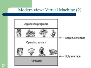 24 Vinod Sencha
Modern view: Virtual Machine (2)
 