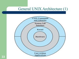 33 Vinod Sencha
General UNIX Architecture (1)
 