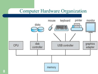 8 Vinod Sencha
Computer Hardware Organization
 