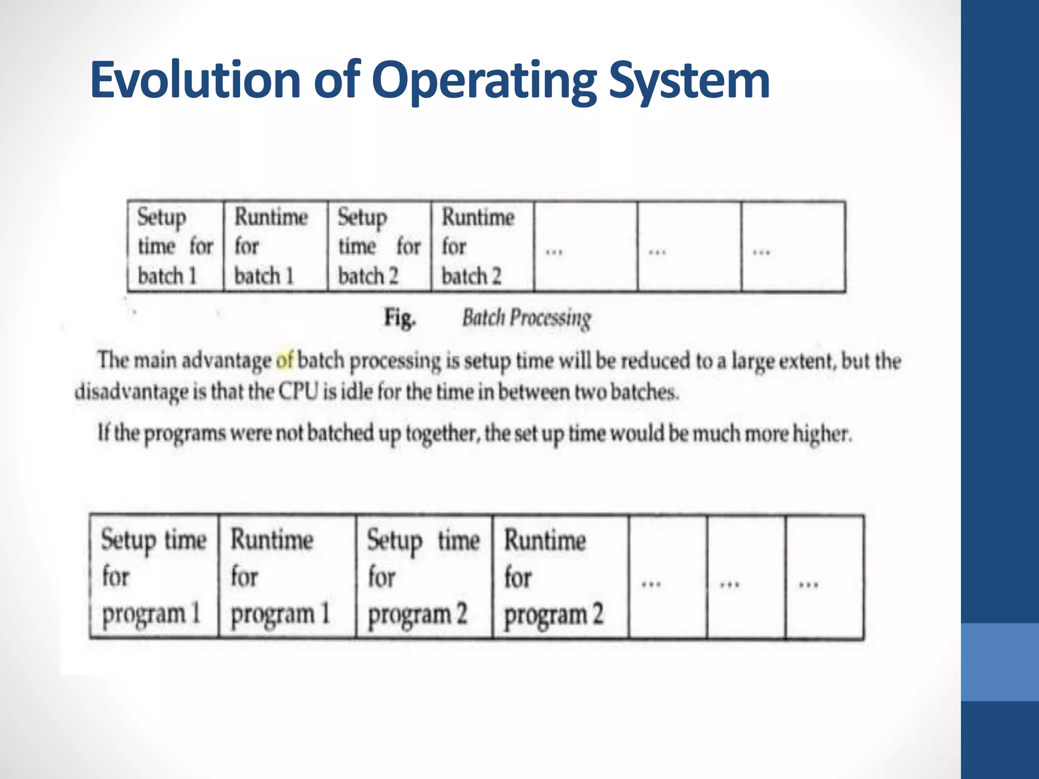 Evolution of Operating System
 