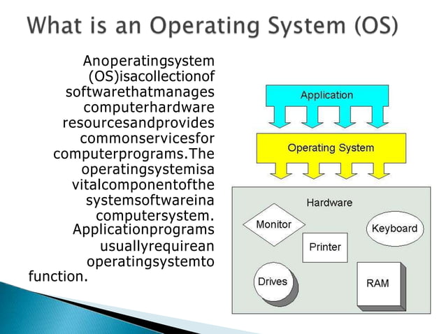 Operating system ppt | PPT
