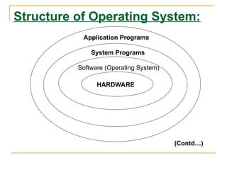 Structure of Operating System:
Application Programs
System Programs
Software (Operating System)
HARDWARE
(Contd…)
 