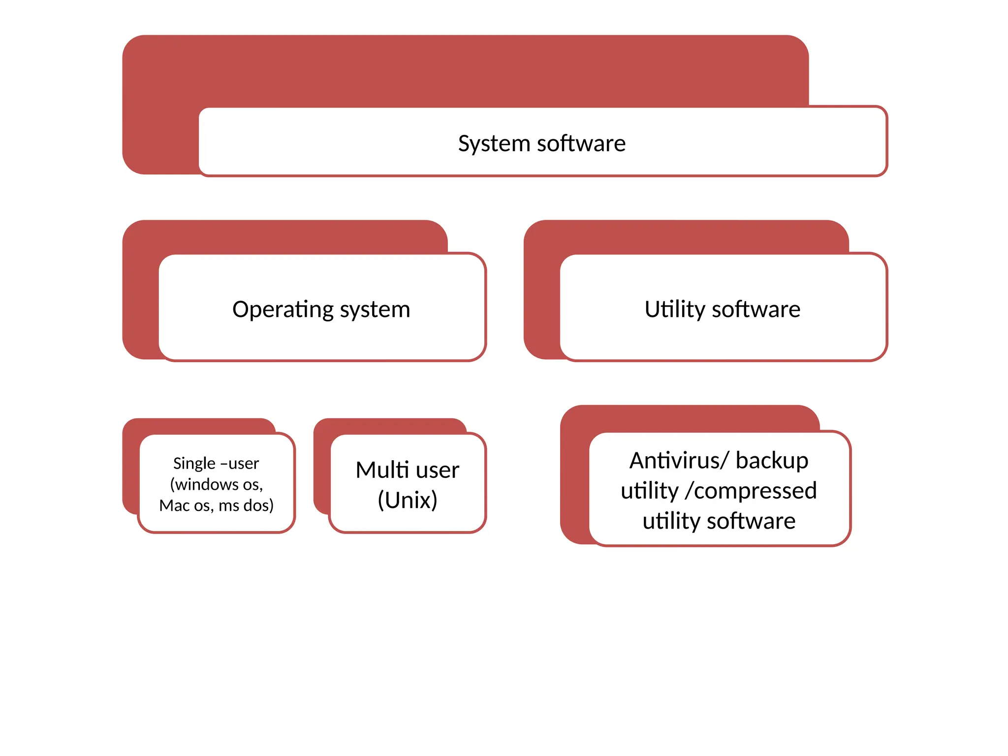 operating System and its types with examples | PPTX