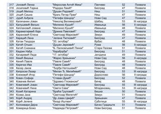 317 Јоновић Ленка "Мирослав Антић Мика" Панчево 52 Похвала
318 Јосиповић Тијана "Радојка Лакић" Београд 47 Похвала
319 Јоцић Милош "Душан Радовић" Ниш 51 Похвала
320 Јоцић Сашка "Краљ Петар Први" Ниш 47 Похвала
321 Јурић Анђела "Петефи Шандор" Нови Сад 47 Похвала
322 Каличанин Јован "Николај Велимировић" Шабац 53 III награда
323 Калушевић Вељко "Милинко Кушић" Ивањица 56 II награда
324 Каплановић Јована "Милинко Кушић" Ивањица 48 Похвала
325 Караматијевић Каја "Дринка Павловић" Београд 47 Похвала
326 Карановић Елена "Светозар Марковић" Земун 49 Похвала
327 Караџић Лена "Јелена Ћетковић" Београд 47 Похвала
328 Катаи Теодора "20. октобар" Врбас 48 Похвала
329 Катић Огњен "Душан Јерковић" Рума 56 II награда
330 Катић Снежана "Б. Палковљевић Пинки" Стара Пазова 51 Похвала
331 Каурин Нађа "Карађорђе" Београд 51 Похвала
332 Качаревић Леда "17. октобар" Јагодина 49 Похвала
333 Кекић Вишња "Жарко Зрењанин" Нови Сад 56 II награда
334 Кенић Павле "Павле Савић" Београд 48 Похвала
335 Керечки Ива "Павле Савић" Београд 48 Похвала
336 Кесер Јаков "Ђорђе Натошевић" Нови Сад 48 Похвала
337 Кипроски Лазар "Милан Ђ. Милићевић" Београд 53 III награда
338 Кнежевић Игор "Петефи Шандор" Дорослово 56 II награда
339 Ковач Софија "Стеван Дукић" Београд 52 Похвала
340 Ковачев Филип "Здравко Гложански" Бечеј 48 Похвала
341 Ковачевић Јован "Светозар Марковић" Београд 55 III награда
342 Ковачевић Нина "Свети Сава" Младеновац 53 III награда
343 Козић Катарина "Браћа Груловић" Бешка 50 Похвала
344 Козма Јана "Светозар Милетић" Земун 51 Похвала
345 Којић Андреј "Др Јован Цвијић" Зрењанин 47 Похвала
346 Којић Јелена "Кизур Иштван" Суботица 55 III награда
347 Коложвари Дејна "Светозар Марковић" Бачко Градиште 51 Похвала
348 Комарица Божо "Надежда Петровић" Нови Београд 51 Похвала
 