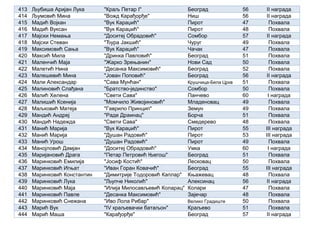413 Љубиша Аријан Лука "Краљ Петар I" Београд 56 II награда
414 Љумовић Мина "Вожд Карађорђе" Ниш 56 II награда
415 Мадић Војкан "Вук Караџић" Пирот 47 Похвала
416 Мадић Вуксан "Вук Караџић" Пирот 48 Похвала
417 Мајски Немања "Доситеј Обрадовић" Сомбор 57 II награда
418 Мајски Стеван "Ђура Јакшић" Чуруг 49 Похвала
419 Максимовић Сања "Вук Караџић" Чачак 47 Похвала
420 Максић Мила "Дринка Павловић" Београд 51 Похвала
421 Маленчић Маја "Жарко Зрењанин" Нови Сад 50 Похвала
422 Малетић Нина "Десанка Максимовић" Београд 52 Похвала
423 Малешевић Мина "Јован Поповић" Београд 56 II награда
424 Мали Александар "Сава Мунћан" Крушчица-Бела Црква 51 Похвала
425 Малиновић Слађана "Братство-јединство" Сомбор 50 Похвала
426 Малић Хелена "Свети Сава" Панчево 60 I награда
427 Малишић Ксенија "Момчило Живојиновић" Младеновац 49 Похвала
428 Маљковић Матеја "Гаврило Принцип" Земун 49 Похвала
429 Мандић Андреј "Раде Драинац" Борча 51 Похвала
430 Мандић Надежда "Свети Сава" Смедерево 48 Похвала
431 Манић Марија "Вук Караџић" Пирот 55 III награда
432 Манић Марија "Душан Радовић" Пирот 53 III награда
433 Манић Урош "Душан Радовић" Пирот 49 Похвала
434 Манојловић Дамјан "Доситеј Обрадовић" Умка 60 I награда
435 Маријановић Драга "Петар Петровић Његош" Београд 51 Похвала
436 Маринковић Емилија "Јосиф Костић" Лесковац 50 Похвала
437 Маринковић Игњат "Иван Горан Ковачић" Београд 55 III награда
438 Маринковић Константин "Димитрије Тодоровић Каплар" Књажевац 48 Похвала
439 Маринковић Лука "Љупче Николић" Алексинац 56 II награда
440 Маринковић Маја "Илија Милосављевић Коларац" Колари 47 Похвала
441 Маринковић Павле "Десанка Максимовић" Зајечар 48 Похвала
442 Маринковић Снежана "Иво Лола Рибар" Велико Градиште 50 Похвала
443 Марић Вук "IV краљевачки батаљон" Краљево 51 Похвала
444 Марић Маша "Карађорђе" Београд 57 II награда
 