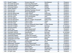573 Нешић Стефан "Алекса Шантић" Калуђерица 47 Похвала
574 Нешковић Богдана "Светозар Марковић" Земун 48 Похвала
575 Нешковић Лана "Николај Велимировић" Шабац 51 Похвала
576 Никачевић Дарко "Јован Поповић" Инђија 48 Похвала
577 Никић Немања "Исидора Секулић" Панчево 48 Похвала
578 Николић Ана "Војвода Радомир Путник" Београд 49 Похвала
579 Николић Вук "Вожд Карађорђе" Ниш 47 Похвала
580 Николић Димитрије "Јован Микић" Суботица 47 Похвала
581 Николић Ђорђе "Јован Јовановић Змај" Смедерево 51 Похвала
582 Николић Лука "Ратко Вукићевић" Ниш 60 I награда
583 Николић Марта "Вук Караџић" Књажевац 47 Похвала
584 Николић Милијана "Деспот Стефан Лазаревић" Бабушница 48 Похвала
585 Николић Милош "Свети Сава" Пирот 48 Похвала
586 Николић Сара "Свети Сава" Ниш 49 Похвала
587 Николић Софија "Растко Немањић-Свети Сава" Стара Пазова 48 Похвала
588 Николић Стефан "Стефан Немања" Београд 55 III награда
589 Николов Ненад "Братство" Звонце 57 II награда
590 Нинић Лука "Сава Шумановић" Земун 47 Похвала
591 Нинковић Андреј "Петефи Шандор" Нови Сад 51 Похвала
592 Нинковић Никола "Карађорђе" Београд 55 III награда
593 Нићифоровић Михајло "Ђура Јакшић" Панчево 47 Похвала
594 Новаковић Давид "Ђорђе Натошевић" Нови Сад 47 Похвала
595 Новаковић Јелица "Влада Аксентијевић" Београд 50 Похвала
596 Новаковић Наталија "Мајур" Мајур 47 Похвала
597 Новић Елена "Јован Јовановић Змај" Ср. Каменица 47 Похвала
598 Новичић Нађа "Карађорђе" Рача 51 Похвала
599 Обреновић Теодора "Соња Маринковић" Земун 49 Похвала
600 Огњановић Сања "Војвода Радомир Путник" Београд 56 II награда
601 Окановић Данило "Карађорђе" Београд 57 II награда
602 Окетић Наталија "Коста Ђукић" Младеновац 56 II награда
603 Олушки Никола "Жарко Зрењанин" Нови Сад 48 Похвала
604 Остојић Сара "Бора Станковић" Београд 48 Похвала
 