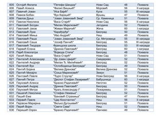 605 Остојић Филипа "Петефи Шандор" Нови Сад 48 Похвала
606 Павић Алекса "Филип Вишњић" Моровић 56 II награда
607 Павичић Јован "Иса Бајић" Кула 55 III награда
608 Павков Бобан "Вук Караџић" Вршац 47 Похвала
609 Павлов Дуња "Јован Јовановић Змај" Ср. Каменица 51 Похвала
610 Павлов Николина "Васа Стајић" Нови Сад 56 II награда
611 Павловић Богдан "Милан Мијалковић" Јагодина 52 Похвала
612 Павловић Јаков "Живан Маричић" Жича 60 I награда
613 Павловић Лука "Карађорђе" Београд 50 Похвала
614 Павловић Миња "Иво Андрић" Ниш 49 Похвала
615 Павловић Раша "Јован Јовановић Змај" Ср. Митровица 55 III награда
616 Павловић Саша "Јосиф Панчић" Београд 55 III награда
617 Павловић Теодора Француска школа Београд 53 III награда
618 Пајевић Елена "Дринка Павловић" Београд 60 I награда
619 Пајић Клеопатра "Војвода Степа" Београд 48 Похвала
620 Панић Маша "Васа Стајић" Нови Сад 51 Похвала
621 Пантелић Александар "Др Јован Цвијић" Смедерево 52 Похвала
622 Пантелић Андрија "Милан Ђ. Милићевић" Београд 52 Похвала
623 Пантелић Вук "Ослободиоци Београда" Београд 49 Похвала
624 Пантић Бојана "Велика Дренова" Велика Дренова 52 Похвала
625 Пантић Михајло "Соња Маринковић" Земун 51 Похвала
626 Пантовић Павле "Ђуро Стругар" Нови Београд 56 II награда
627 Панчић Петра "Деспот Стефан Лазаревић" Бабушница 60 I награда
628 Пауновић Алекса "Бранко Радичевић" Неготин 52 Похвала
629 Пауновић Андреј "Дринка Павловић" Београд 50 Похвала
630 Пауновић Митра "Краљ Александар I" Пожаревац 51 Похвала
631 Пашагић Николина "Стефан Немања" Београд 52 Похвала
632 Пашић Ема "Бановић Страхиња" Београд 47 Похвала
633 Пејовић Павле "Цар Константин" Ниш 56 II награда
634 Пејовски Маријана "Вељко Дугошевић" Београд 51 Похвала
635 Перић Војин "Свети Сава" Ниш 52 Похвала
636 Перишић Озрен "Бранко Радичевић" Панчево 49 Похвала
 