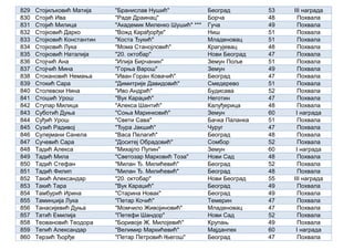 829 Стојиљковић Матија "Бранислав Нушић" Београд 53 III награда
830 Стојић Ива "Раде Драинац" Борча 48 Похвала
831 Стојић Милица "Академик Миленко Шушић" *** Гуча 49 Похвала
832 Стојковић Дарко "Вожд Карађорђе" Ниш 51 Похвала
833 Стојковић Константин "Коста Ђукић" Младеновац 51 Похвала
834 Стојковић Лука "Мома Станојловић" Крагујевац 48 Похвала
835 Стојковић Наталија "20. октобар" Нови Београд 47 Похвала
836 Стојчић Ана "Илија Бирчанин" Земун Поље 51 Похвала
837 Стојчић Мина "Горња Варош" Земун 49 Похвала
838 Стокановић Немања "Иван Горан Ковачић" Београд 47 Похвала
839 Стокић Сара "Димитрије Давидовић" Смедерево 51 Похвала
840 Столевски Нина "Иво Андрић" Будисава 52 Похвала
841 Стошић Урош "Вук Караџић" Неготин 47 Похвала
842 Ступар Милица "Алекса Шантић" Калуђерица 48 Похвала
843 Суботић Дуња "Соња Маринковић" Земун 60 I награда
844 Суђић Урош "Свети Сава" Бачка Паланка 51 Похвала
845 Сузић Радивој "Ђура Јакшић" Чуруг 47 Похвала
846 Сулејмани Санела "Васа Пелагић" Београд 48 Похвала
847 Сучевић Сара "Доситеј Обрадовић" Сомбор 52 Похвала
848 Тадић Алекса "Михајло Пупин" Земун 60 I награда
849 Тадић Мила "Светозар Марковић Тоза" Нови Сад 48 Похвала
850 Тадић Стефан "Милан Ђ. Милићевић" Београд 52 Похвала
851 Тадић Филип "Милан Ђ. Милићевић" Београд 48 Похвала
852 Такић Александар "20. октобар" Нови Београд 55 III награда
853 Такић Тара "Вук Караџић" Београд 49 Похвала
854 Тамбурић Ирина "Старина Новак" Београд 49 Похвала
855 Таминџија Лука "Петар Кочић" Темерин 47 Похвала
856 Танасијевић Дуња "Момчило Живојиновић" Младеновац 47 Похвала
857 Татић Емилија "Петефи Шандор" Нови Сад 52 Похвала
858 Теовановић Теодора "Боривоје Ж. Милојевић" Крупањ 49 Похвала
859 Тепић Александар "Велимир Маркићевић" Мајданпек 60 I награда
860 Терзић Ђорђе "Петар Петровић Његош" Београд 47 Похвала
 