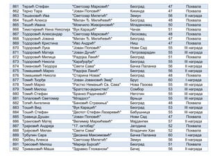 861 Терзић Стефан "Светозар Марковић" Београд 47 Похвала
862 Терно Тара "Јован Поповић" Кикинда 47 Похвала
863 Тешановић Ива "Светозар Милетић" Земун 56 II награда
864 Тешић Алекса "Милан Ђ. Милићевић" Београд 48 Похвала
865 Тешић Ивана "Момчило Живојиновић" Младеновац 50 Похвала
866 Тимотијевић Нина Николија "Вук Караџић" Чачак 51 Похвала
867 Тодоровић Александар "Светозар Марковић" Лесковац 48 Похвала
868 Тодоровић Јована "Милан Ђ. Милићевић" Београд 47 Похвала
869 Тодоровић Кристина "Иво Андрић" Ниш 47 Похвала
870 Тодоровић Лука "Јован Поповић" Нови Сад 55 III награда
871 Тодоровић Матија "Јован Дучић" Петроварадин 55 III награда
872 Тодоровић Милица "Радојка Лакић" Београд 51 Похвала
873 Тодоровић Никола "Карађорђе" Београд 55 III награда
874 Томановић Теодора "Свети Сава" Бачка Паланка 56 II награда
875 Томашевић Марко "Радојка Лакић" Београд 56 II награда
876 Томашевић Никола "Старина Новак" Београд 48 Похвала
877 Томић Ђорђе "Јован Јовановић Змај" Брус 60 I награда
878 Томић Марко "Растко Немањић Св. Сава" Нова Пазова 55 III награда
879 Томић Милош "Братство-јединство" Сомбор 53 III награда
880 Томић Стефан "Бранко Радичевић" Неготин 55 III награда
881 Топаловић Светомир "Младост" Врњци 55 III награда
882 Топић Ангелина "Бановић Страхиња" Београд 48 Похвала
883 Тошић Вид "Вук Караџић" Београд 53 III награда
884 Тошић Стефан "Деспот Стефан Лазаревић" Бабушница 55 III награда
885 Травица Душан "Јован Поповић" Нови Сад 47 Похвала
886 Траиловић Матеј "Велимир Маркићевић" Мајданпек 57 II награда
887 Трајковић Андреја "17. октобар" Јагодина 52 Похвала
888 Трајковић Милан "Свети Сава" Владичин Хан 52 Похвала
889 Трбулин Сара "Десанка Максимовић" Бачка Паланка 60 I награда
890 Требец Алекса "Светозар Милетић" Земун 56 II награда
891 Тресовић Милош "Марија Бурсаћ" Београд 51 Похвала
892 Тривановић Маша "Здравко Гложански" Бечеј 56 II награда
 