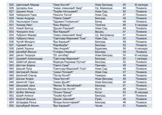925 Цветковић Марија "Лаза Костић" Нови Београд 55 III награда
926 Цесарец Ана "Јован Јовановић Змај" Ср. Каменица 48 Похвала
927 Цицмил Асиа "Ђорђе Натошевић" Нови Сад 50 Похвала
928 Чабаркапа Тара "Никола Тесла" Нови Сад 47 Похвала
929 Чанак Андрија "Павле Савић" Београд 49 Похвала
930 Чешљаров Саша "Здравко Гложански" Бечеј 48 Похвала
931 Чизмар Ивет "Киш Ференц" Телечка 56 II награда
932 Човић Виктор "Душан Радовић" Нови Сад 48 Похвала
933 Чокорило Ана "Вук Караџић" Вршац 47 Похвала
934 Чубрило Марија "Јован Јовановић Змај" Ср. Митровица 51 Похвала
935 Чубрило Нина "Светозар Марковић Тоза" Нови Сад 52 Похвала
936 Чулић Михајло "Вук Караџић" Београд 49 Похвала
937 Чуровић Ана "Карађорђе" Београд 52 Похвала
938 Џакић Зорана "Иво Андрић" Будисава 56 II награда
939 Џелебић Вељко "Стефан Немања" Београд 49 Похвала
940 Џигал Теодора "20. октобар" Нови Београд 55 III награда
941 Џуџевић Александар "Светозар Марковић" Београд 60 I награда
942 Шаботић Денис "Војвода Радомир Путник" Београд 52 Похвала
943 Шатлан Бојана "Свети Сава" Панчево 49 Похвала
944 Шашић Лука "Светозар Марковић Тоза" Нови Сад 48 Похвала
945 Шетрајчић Ленка "Јован Поповић" Нови Сад 47 Похвала
946 Шиличић Сергеј "Петар Кочић" Темерин 48 Похвала
947 Шиљег Клара "Лаза Костић" Нови Београд 48 Похвала
948 Шипетић Тара "Јован Дучић" Нови Београд 48 Похвала
949 Шишовић Јана "Милан Ђ. Милићевић" Београд 51 Похвала
950 Шкипина Марко "Мирослав Антић" Футог 48 Похвала
951 Шобат Милица "Огњен Прица" Колут 53 III награда
952 Шојић Алекса "Ђорђе Крстић" Београд 47 Похвала
953 Шоргић Вишња "Душан Јерковић" Рума 48 Похвала
954 Шпадијер Реља "Влада Аксентијевић" Београд 48 Похвала
955 Шулубурић Филип "Вук Караџић" Чачак 51 Похвала
 