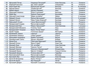 93 Вјетровић Петар "Надежда Петровић" Нови Београд 51 Похвала
94 Војводић Биљана "Др Јован Цвијић" Смедерево 48 Похвала
95 Воротовић Вук "Бранислав Нушић" Београд 53 III награда
96 Вранић Вања "Ђорђе Крстић" Београд 51 Похвала
97 Врбић Марко "Душан Радовић" Ниш 51 Похвала
98 Вујановић Немања "Бора Станковић" Београд 49 Похвала
99 Вујић Вук "Бранко Радичевић" Крушевац 47 Похвала
100 Вујновић Анастасија "Мајка Југовића" Земун 57 II награда
101 Вујовић Огњен "Вељко Дугошевић" Београд 57 II награда
102 Вујовић Филип "Иван Горан Ковачић" Београд 49 Похвала
103 Вујошевић Огњен "Јанко Веселиновић" Београд 47 Похвала
104 Вукадиновић Андреј "Вељко Дугошевић" Београд 49 Похвала
105 Вукадиновић Вук "Марко Орешковић" Нови Београд 60 I награда
106 Вукадиновић Михаило "Учитељ Таса" Ниш 52 Похвала
107 Вукадиновић Теодора "Краљ Петар Први" Ниш 48 Похвала
108 Вукић Тадија "Топлички хероји" Житорађа 50 Похвала
109 Вукићевић Јована "Јајинци" Јајинци 47 Похвала
110 Вукићевић Немања "Јован Цвијић" Сирча 49 Похвала
111 Вукичевић Андријана "Браћа Груловић" Бешка 47 Похвала
112 Вукобратовић Јанко "Душан Јерковић" Инђија 48 Похвала
113 Вуков Ена "Светозар Марковић" Београд 51 Похвала
114 Вуковић Елена "Васа Стајић" Нови Сад 48 Похвала
115 Вуковић Лука "20. октобар" Нови Београд 48 Похвала
116 Вуковић Милица "Никола Тесла" Нови Сад 52 Похвала
117 Вуковић Никола "Момчило Живојиновић" Младеновац 48 Похвала
118 Вукојевић Вукан "Деспот Стефан" Горњи Степош 48 Похвала
119 Вукојевић Дориан "Алекса Шантић" Гајдобра 52 Похвала
120 Вукосављевић Лука "Вељко Дугошевић" Београд 48 Похвала
121 Вукчевић Ива "Марко Орешковић" Нови Београд 47 Похвала
122 Вулетић Владимир "Краљ Петар I" Београд 51 Похвала
123 Вучетић Борис "Вук Караџић" Чачак 48 Похвала
124 Вучковић Дамјан "Бановић Страхиња" Београд 51 Похвала
 