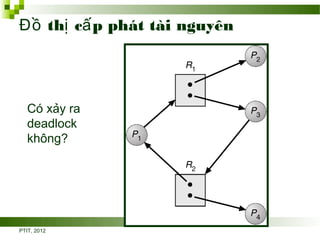Os 4 - deadlock | PPT