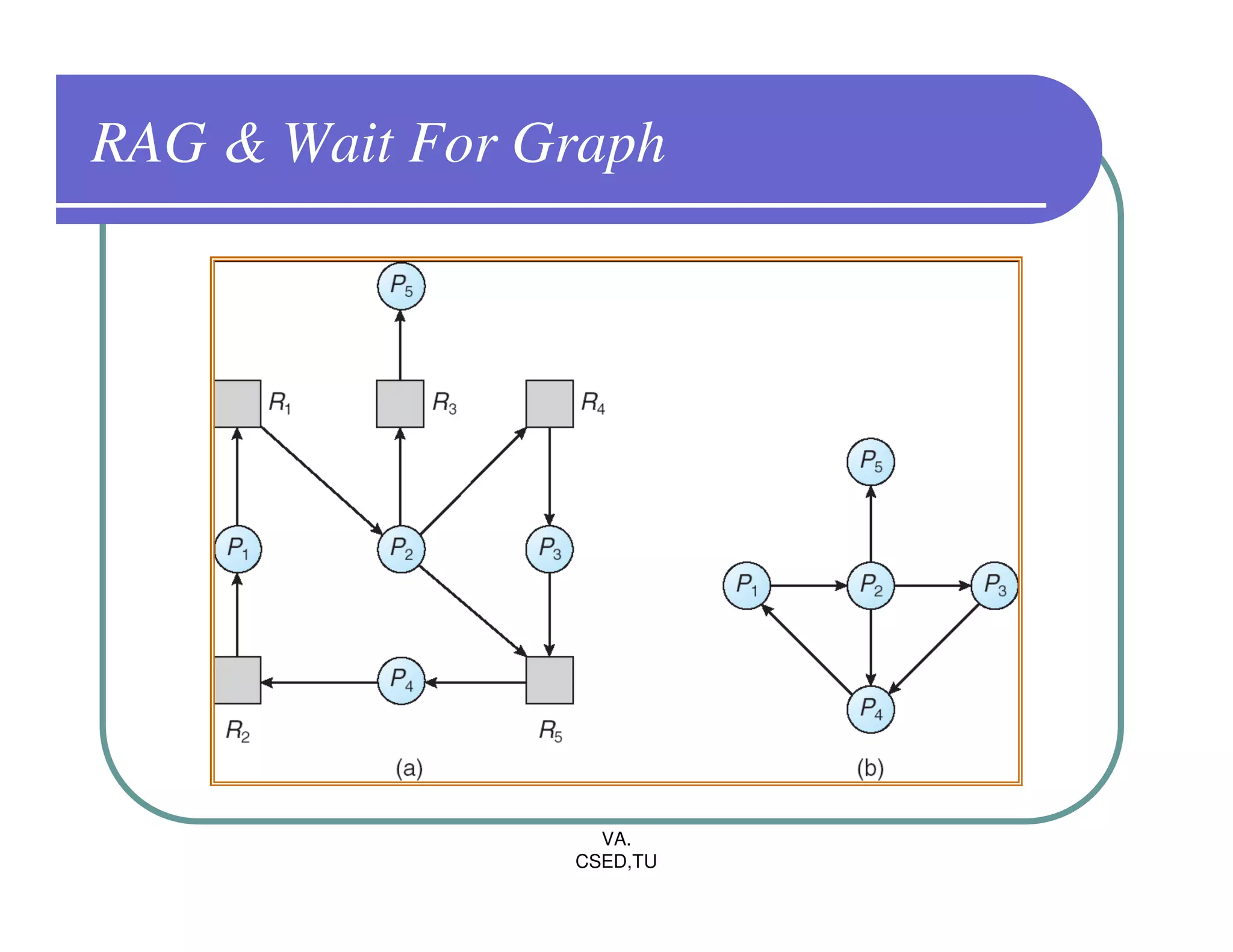 RAG & Wait For Graph




                  VA.
                CSED,TU
 