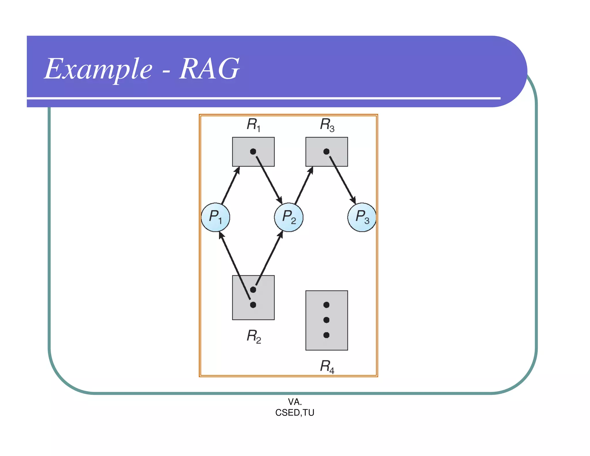 Example - RAG




                  VA.
                CSED,TU
 