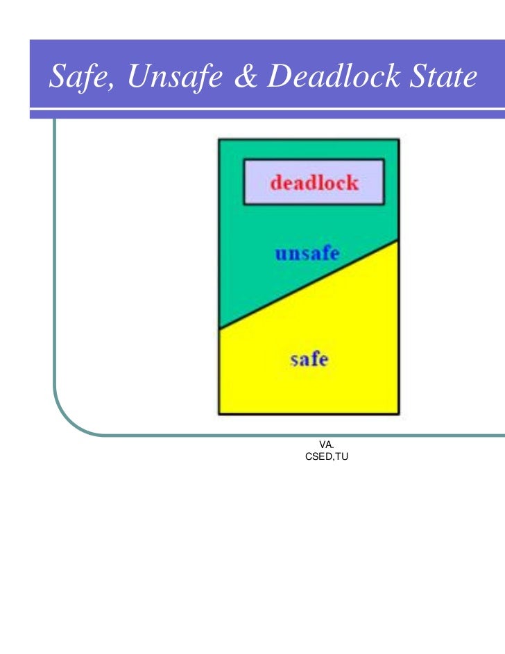 What is deadlock in operating system?