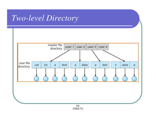 OS - File Handling | PDF