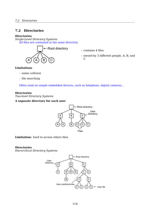 7.2 Files
File Naming
Vary from system to system
• Name length?
• Characters? Digits? Special characters?
• Extension?
• Case sensitive?
File Types
Regular ﬁles: ASCII, binary
Directories: Maintaining the structure of the FS
In UNIX, everything is a ﬁle
Character special ﬁles: I/O related, such as terminals, printers ...
Block special ﬁles: Devices that can contain ﬁle systems, i.e. disks
disks — logically, linear collections of blocks; disk driver translates them into phys-
ical block addresses
Binary ﬁles
(a) (b)
Header
Header
Header
Magic number
Text size
Data size
BSS size
Symbol table size
Entry point
Flags
Text
Data
Relocation
bits
Symbol
table
Object
module
Object
module
Object
module
Module
name
Date
Owner
Protection
Size
;
;;
Header
Fig. 6-3. (a) An executable file. (b) An archive.
(a) An UNIX executable ﬁle
(b) An UNIX archive ﬁle
113
 