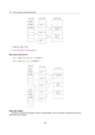 7.4 File System Implementation
superblock — struct super_block in include/linux/fs.h
dentry — struct dentry in include/linux/dcache.h
ﬁle — struct file in include/linux/fs.h
UNIX In-Core Data Structure
User
File Descriptor
Table
File
Table
Inode
Table
open()/creat()
1. add entry in each table
2. returns a ﬁle descriptor — an index into the user ﬁle descriptor table
Open ﬁle descriptor table A second table, whose address is contained in the files ﬁeld
of the process descriptor, speciﬁes which ﬁles are currently opened by the process. It
is a files_struct structure whose ﬁelds are illustrated in Table 12-717
[2, Sec. 12.2.6,
Files Associated with a Process].
The fd ﬁeld points to an array of pointers to ﬁle objects. The size of the array is
stored in the max_fds ﬁeld. Usually, fd points to the fd_array ﬁeld of the files_struct
structure, which includes 32 ﬁle object pointers. If the process opens more than 32
ﬁles, the kernel allocates a new, larger array of ﬁle pointers and stores its address in
the fd ﬁelds; it also updates the max_fds ﬁeld.
For every ﬁle with an entry in the fd array, the array index is the ﬁle descriptor. Usu-
ally, the ﬁrst element (index 0) of the array is associated with the standard input of
the process, the second with the standard output, and the third with the standard er-
ror (See ﬁg. 12-318
). Unix processes use the ﬁle descriptor as the main ﬁle identiﬁer.
Notice that, thanks to the dup() , dup2() , and fcntl() system calls, two ﬁle descriptors
may refer to the same opened ﬁle, that is, two elements of the array could point to
the same ﬁle object. Users see this all the time when they use shell constructs such
as 21 to redirect the standard error to the standard output.
open() A call to open() creates a new open ﬁle description, an entry in the system-wide
table of open ﬁles. This entry records the ﬁle oﬀset and the ﬁle status ﬂags (modiﬁable
via the fcntl(2) F_SETFL operation). A ﬁle descriptor is a reference to one of these
entries; this reference is unaﬀected if pathname is subsequently removed or modiﬁed
17http://cs2.swfu.edu.cn/pub/resources/Books/Linux/kernel/OREILLY-Understanding_The_Linux_Kernel_3e/
0596005652/understandlk-chp-12-sect-2.html#understandlk-chp-12-table-7
18http://cs2.swfu.edu.cn/pub/resources/Books/Linux/kernel/OREILLY-Understanding_The_Linux_Kernel_3e/
0596005652/understandlk-chp-12-sect-2.html#understandlk-chp-12-fig-3
123
 