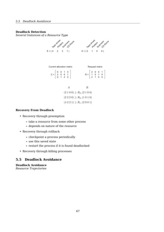 5.4 Deadlock Detection and Recovery
• Periodically invoke an algorithm that searches for a cycle in the graph. If there is a
cycle, there exists a deadlock.
• An algorithm to detect a cycle in a graph requires an order of n2
operations, where n
is the number of vertices in the graph.
Deadlock Detection
Several Instances of a Resource Type
Tape
drives
PlottersScannersC
D
R
om
s
E = ( 4 2 3 1 )
Tape
drives
PlottersScannersC
D
R
om
s
A = ( 2 1 0 0 )
Current allocation matrix
0
2
0
0
0
1
1
0
2
0
1
0
Request matrix
2
1
2
0
0
1
0
1
0
1
0
0
R =C =
Fig. 3-7. An example for the deadlock detection algorithm.Row n:
C: current allocation to process n
R: current requirement of process n
Column m:
C: current allocation of resource class m
R: current requirement of resource class m
Deadlock Detection
Several Instances of a Resource Type
Resources in existence
(E1, E2, E3, …, Em)
Current allocation matrix
C11
C21
Cn1
C12
C22
Cn2
C13
C23
Cn3
C1m
C2m
Cnm
Row n is current allocation
to process n
Resources available
(A1, A2, A3, …, Am)
Request matrix
R11
R21
Rn1
R12
R22
Rn2
R13
R23
Rn3
R1m
R2m
Rnm
Row 2 is what process 2 needs
Fig. 3-6. The four data structures needed by the deadlock detection
algorithm.
n∑
i=1
Cij + Aj = Ej
e.g.
(C13 + C23 + . . . + Cn3) + A3 = E3
n: number of processes;
m: number of resource classes;
67
 