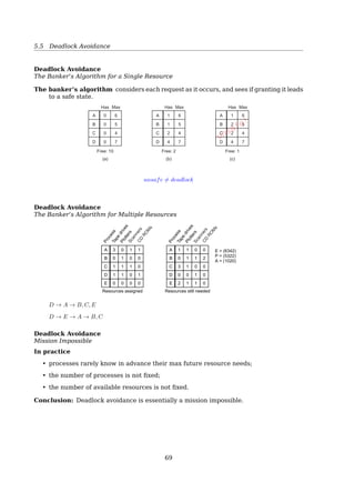 5.5 Deadlock Avoidance
Recovery From Deadlock
• Recovery through preemption
– take a resource from some other process
– depends on nature of the resource
• Recovery through rollback
– checkpoint a process periodically
– use this saved state
– restart the process if it is found deadlocked
• Recovery through killing processes
5.5 Deadlock Avoidance
Deadlock Avoidance
Resource Trajectories
Plotter
Printer
Printer
Plotter
B
A
u (Both processes
finished)
p q
r
s
t
I8
I7
I6
I5
I4I3I2I1
;;
;;
;;;
dead
zone
Unsafe region
• B is requesting a resource at point t. The system must decide whether to grant it or
not.
• Deadlock is unavoidable if you get into unsafe region.
Deadlock Avoidance
Safe and Unsafe States
Assuming E = 10
Unsafe
A
B
C
3
2
2
9
4
7
Free: 3
(a)
A
B
C
4
2
2
9
4
7
Free: 2
(b)
A
B
C
4
4 —4
2
9
7
Free: 0
(c)
A
B
C
4
—
2
9
7
Free: 4
(d)
Has Max Has Max Has Max Has Max
Fig. 3-10. Demonstration that the state in (b) is not safe.
unsafe
Safe
69
 