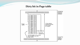 Dirty bit in Page table
 