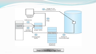 GMU – CS 571
Steps in Handling a Page Fault
 