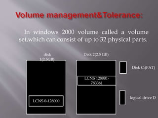 In windows 2000 volume called a volume
set,which can consist of up to 32 physical parts.
LCNS 0-128000
LCNS 128001-
783361
Disk C:(FAT)
logical drive D
disk
1(2.5GB)
Disk 2(2.5 GB)
 