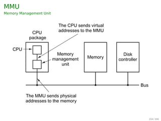 MMU
Memory Management Unit
CPU
package
CPU
The CPU sends virtual
addresses to the MMU
The MMU sends physical
addresses to the memory
Memory
management
unit
Memory
Disk
controller
Bus
204 / 397
 