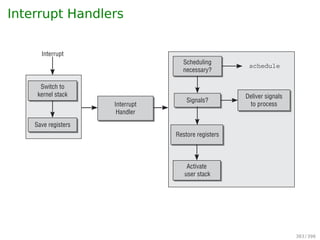 DMA Handshaking Example
Read from disk
..........
read
.
data
.....
data ready?
.
yes
.....
DMA-request
.......
DMA-acknowledge
...
memory address
.....
data
.Disk:. Disk Controller:. DMA Controller:. Memory:
378 / 397
 