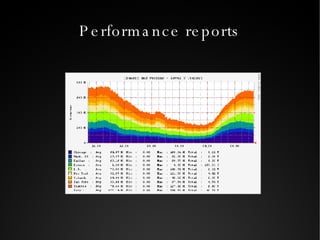 Performance reports 