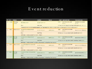 Event reduction 