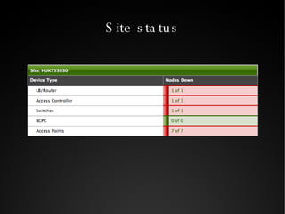 Site status 
