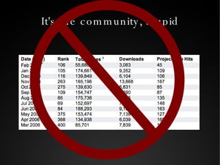 It's the community, stupid 