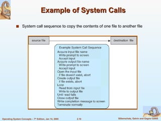 Example of System Calls System call sequence to copy the contents of one file to another file 