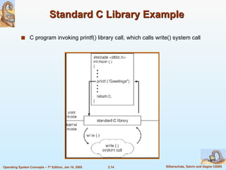 Standard C Library Example C program invoking printf() library call, which calls write() system call 