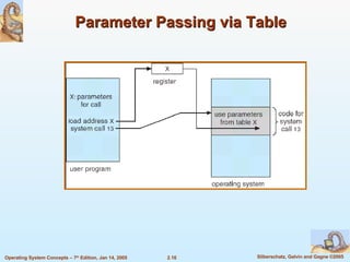 Parameter Passing via Table 