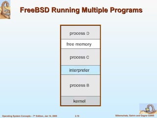 FreeBSD Running Multiple Programs 