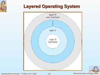 Layered Operating System 