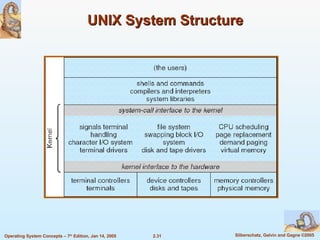 UNIX System Structure 