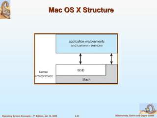Mac OS X Structure 
