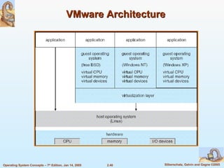 VMware Architecture 