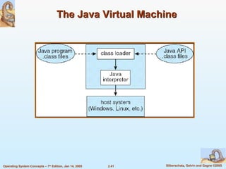 The Java Virtual Machine 